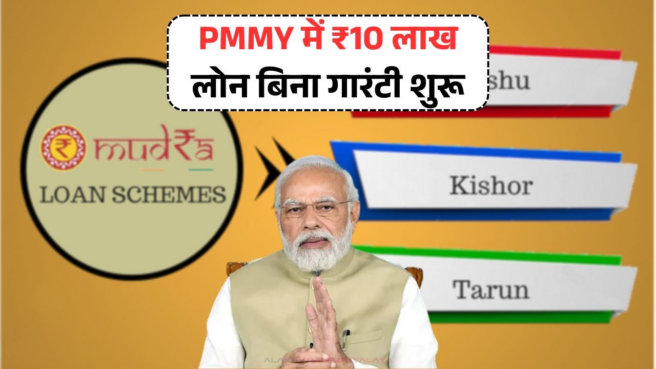 PMMY Loan Scheme