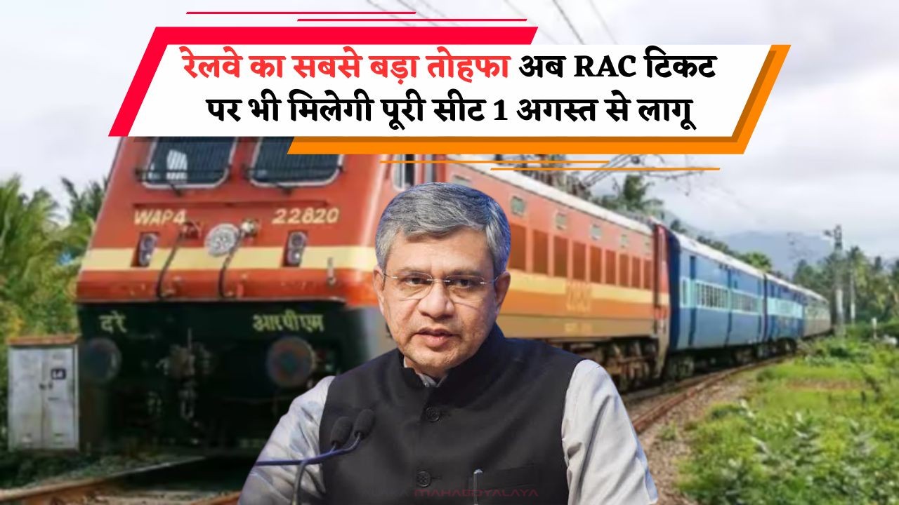 Railway Ticket Rule